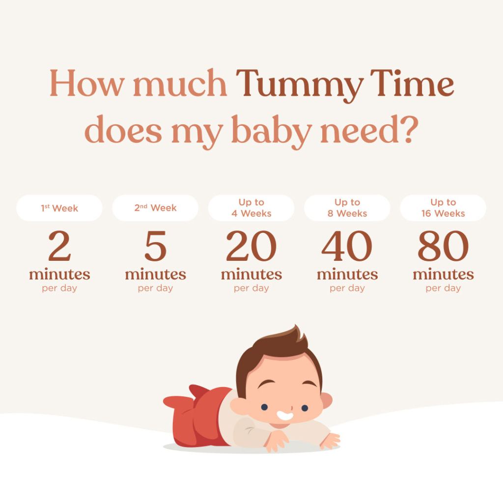 How much Tummy Time does my baby need?
