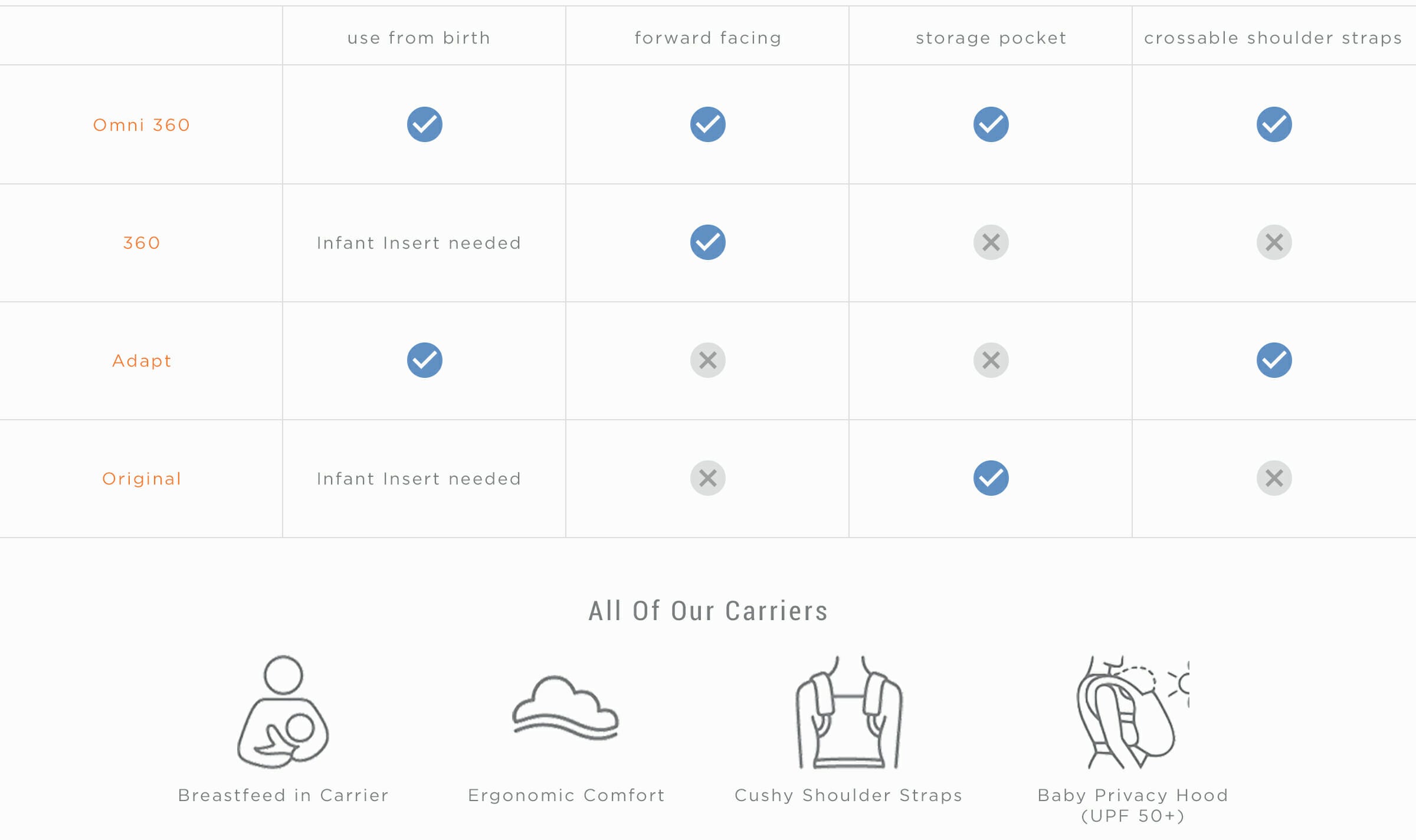 Ergobaby Carrier Comparison Chart (June 2019)