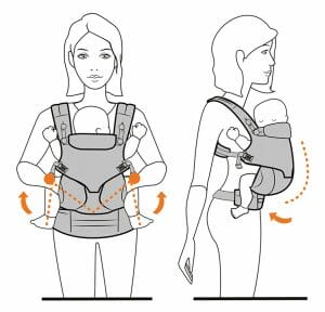 Pelvic Tuck | Incorrect Inward Facing | Correction 2