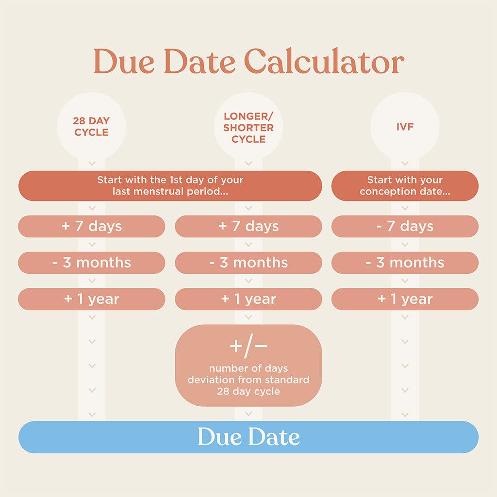 Due date calculator