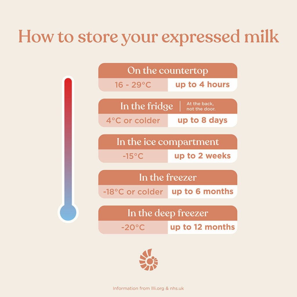 Expressing milk - everything you need to know