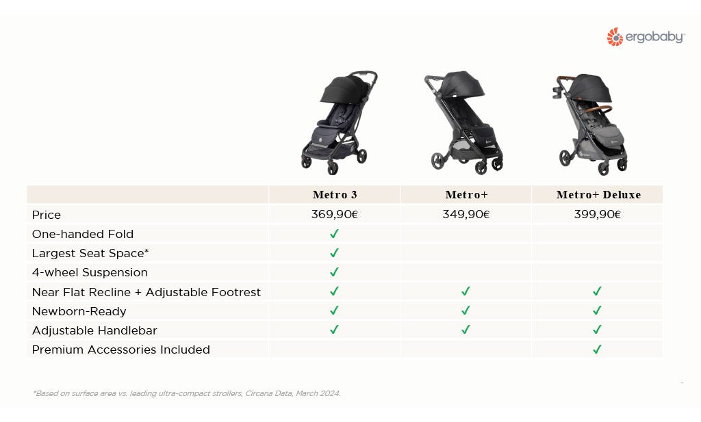 The best travel stroller: Ergobaby Metro+ vs. Metro 3