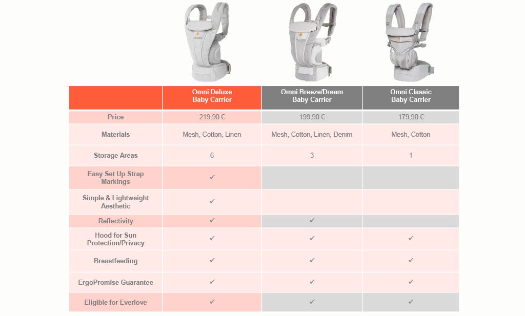 Ergobaby Omni Comparison chart - Which carrier 